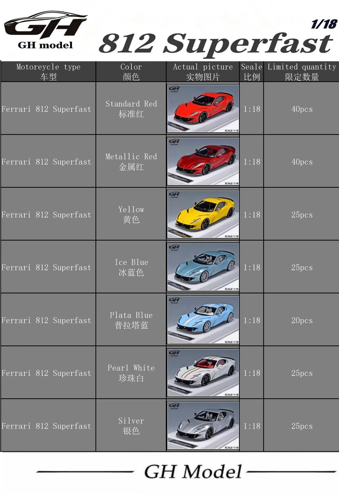 GH Models 812 Superfast 1/18